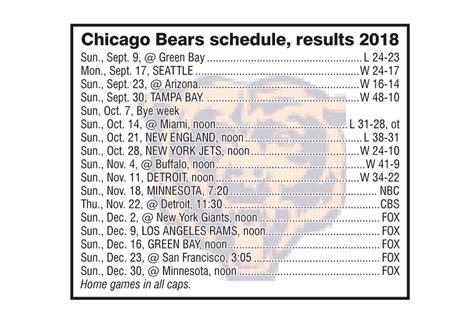 Scores & Results, Chicago 2018 .
